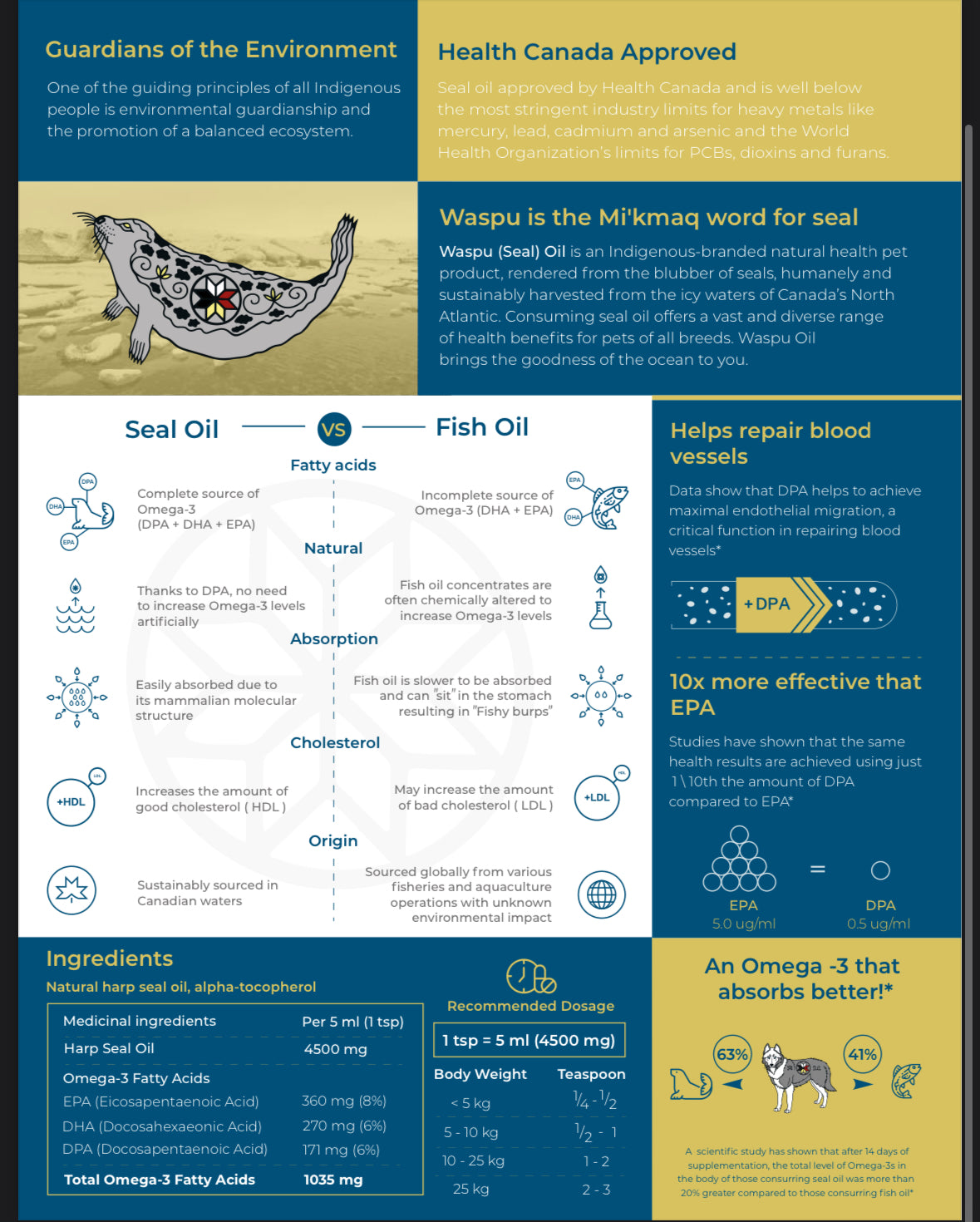 Raw dog food supplements, natural pet supplements, dog probiotic powder, raw goat milk for dogs, green-lipped mussel, omega-3 for dogs, kelp for dogs, turmeric for dogs, milk thistle for dogs, immune support for dogs, anti-inflammatory herbs, holistic pet care, natural dog wellness, herbal remedies for dogs, Ottawa, Local, Gatineau, Wakefield, Chelsea, Russel, Waspu Oil, Omega-3, Seal oil